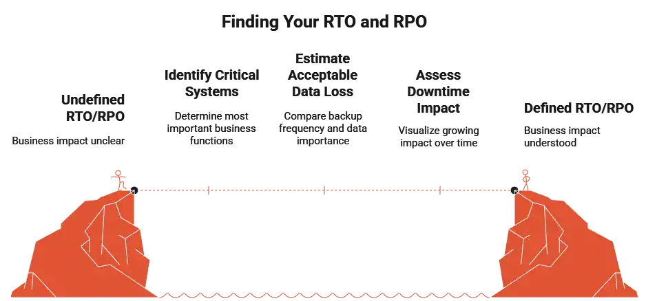 Disaster Recovery Test - a Guide from Chicago IT Support Provider